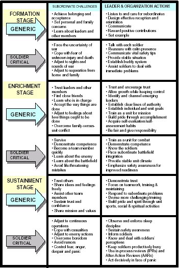 stages of team building
